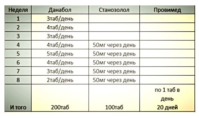 Курс метана станазолол