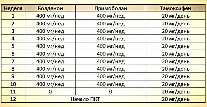 Аримидекс и стероиды