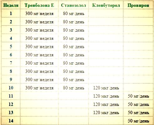 Тренболон: разоблачаем секреты  загадочного стероида!